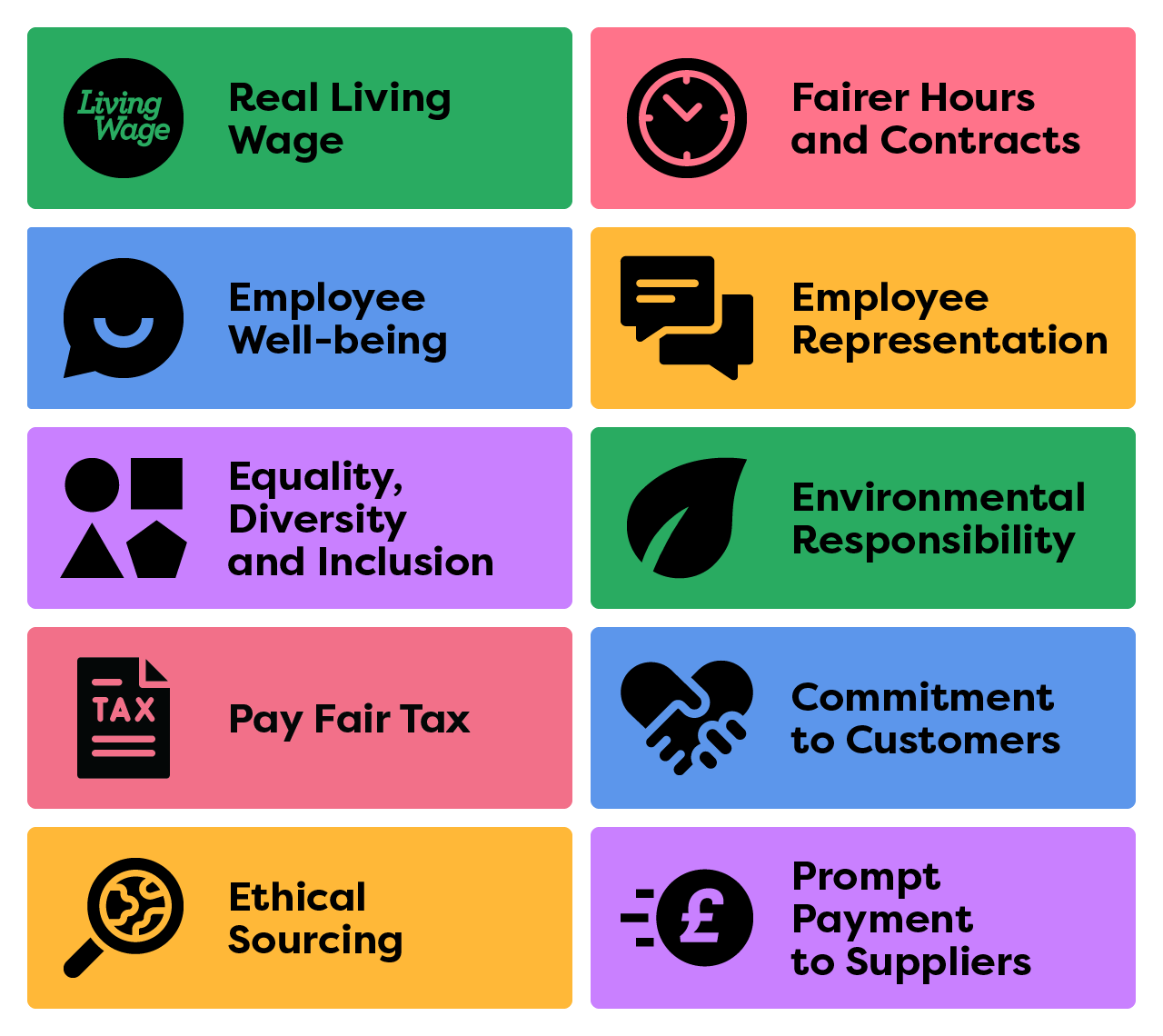9 Ethical sourcing – what we expect