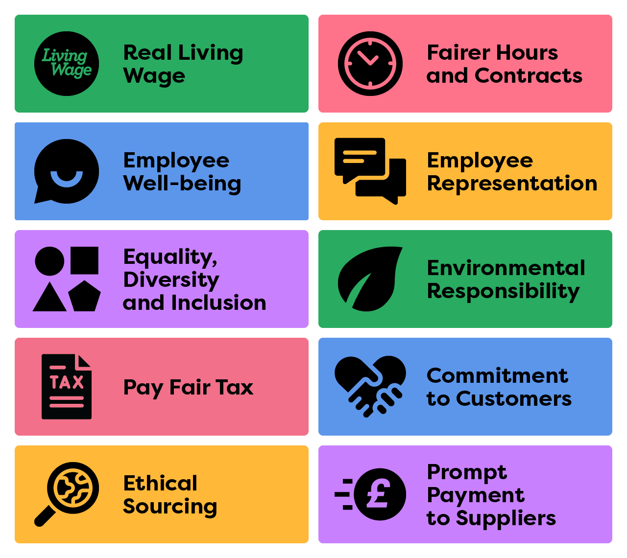 10 Components of the Good Business Charter